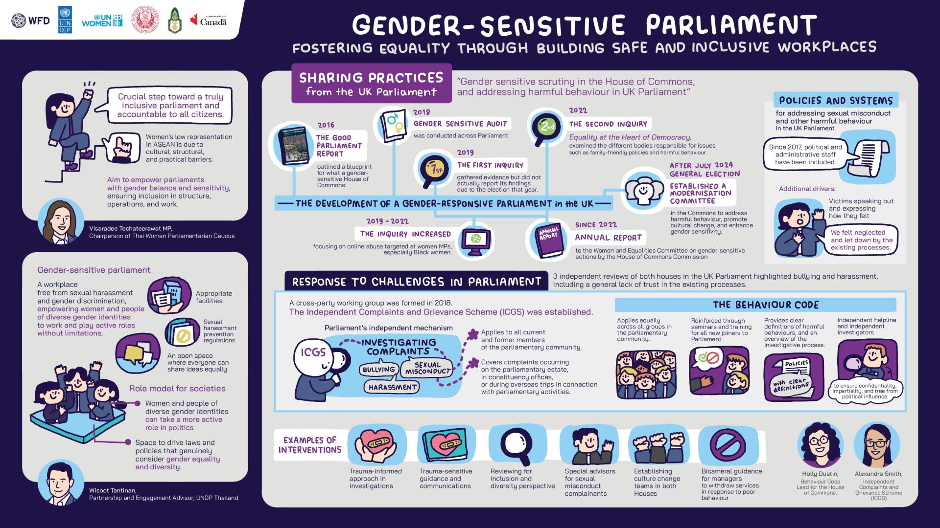 https://www.wfd.org/what-we-do/resources/gender-sensitive-parliament-thailand