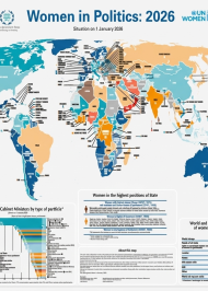 Women in Politics: 2026
